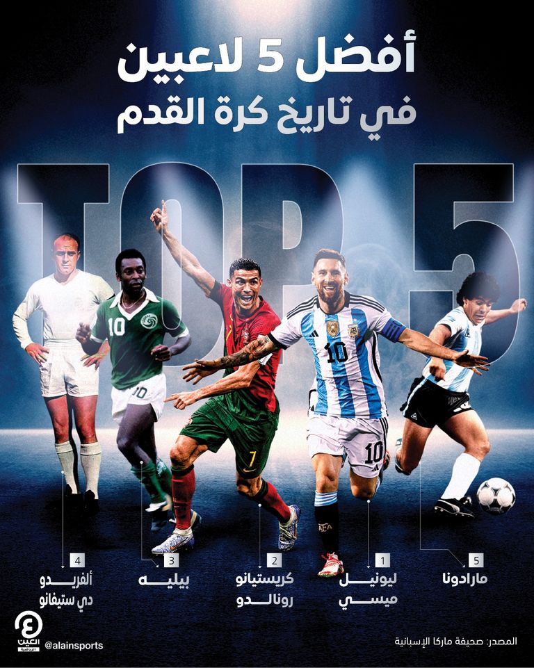 كريستيانو رونالدو وليونيل ميسي