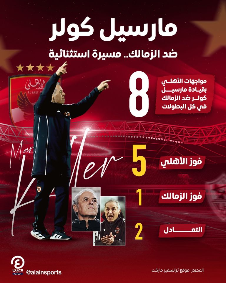 السويسري مارسيل كولر