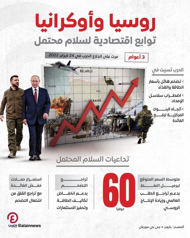 آمال في نهاية محتملة للحرب الروسية الأوكرانية - أرشيفية