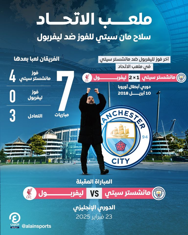 مان سيتي ضد ليفربول