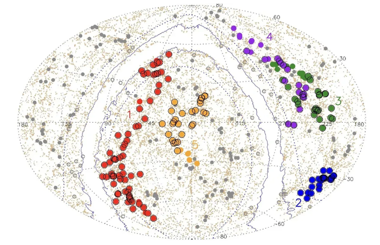 مجموعة شابلي العملاقة