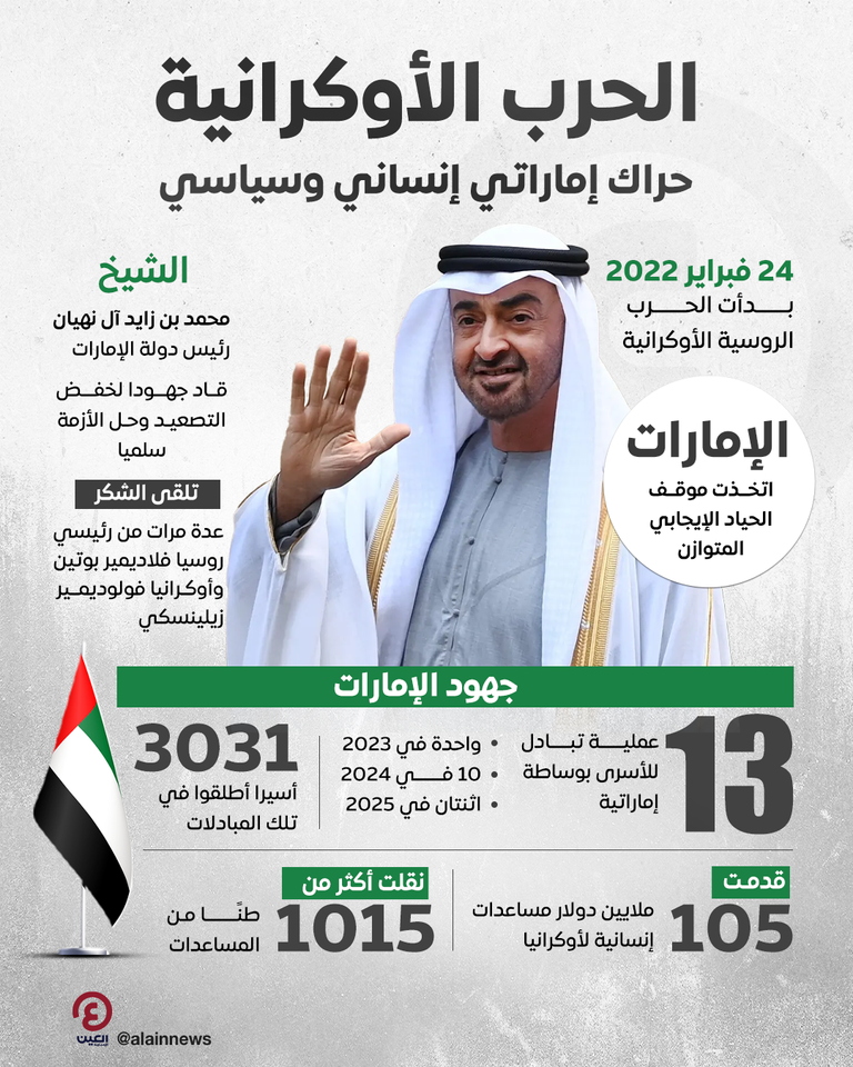 الشيخ محمد بن زايد آل نهيان مع كل من بوتين وزيلينسكي