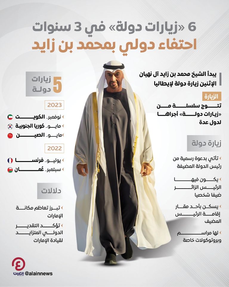 الشيخ محمد بن زايد آل نهيان وميلوني في لقاء سابق