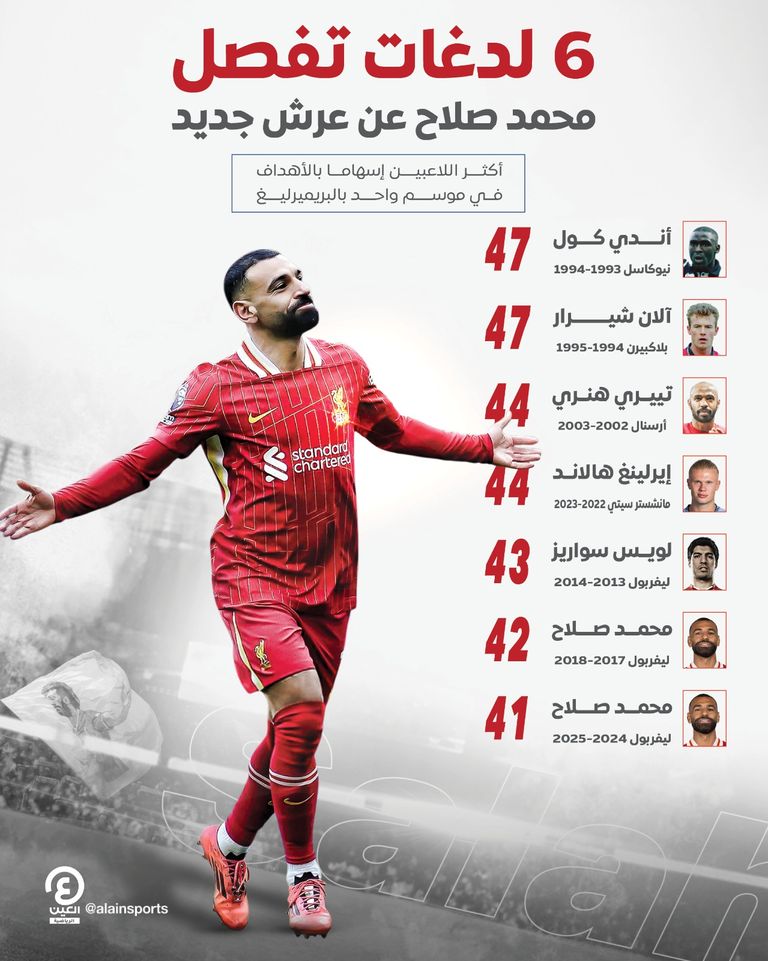 محمد صلاح نجم ليفربول