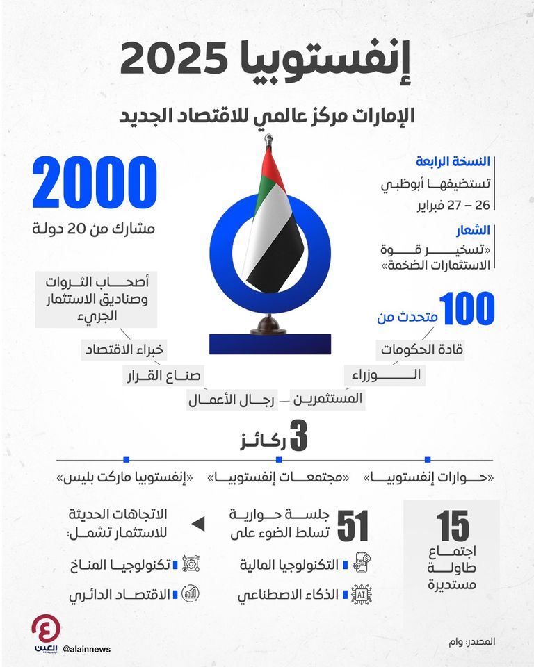 «إنفستوبيا 2025»