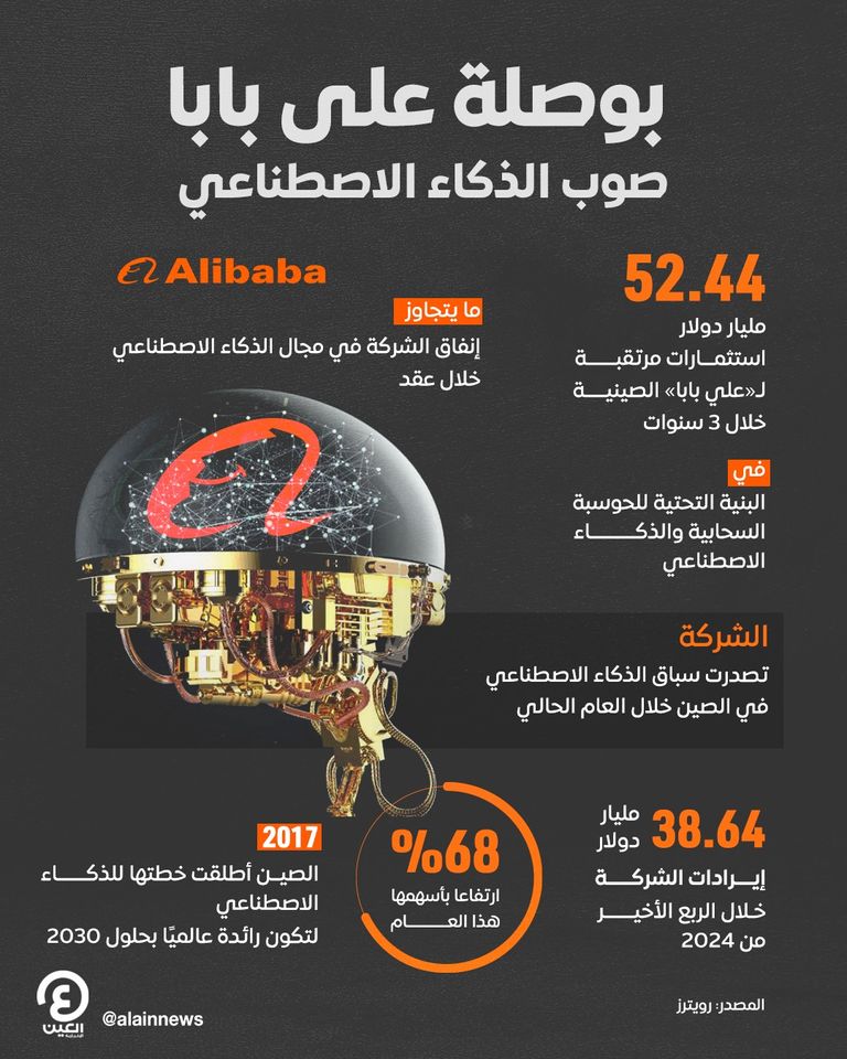 «علي بابا» الصينية تخطط لغزو سوق الذكاء الاصطناعي