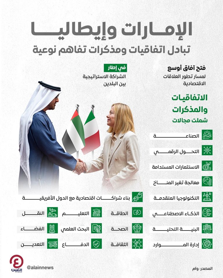 الشراكة الاقتصادية بين دولة الإمارات وإيطاليا