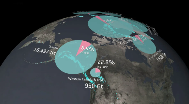 فقدان الجليد العالمي