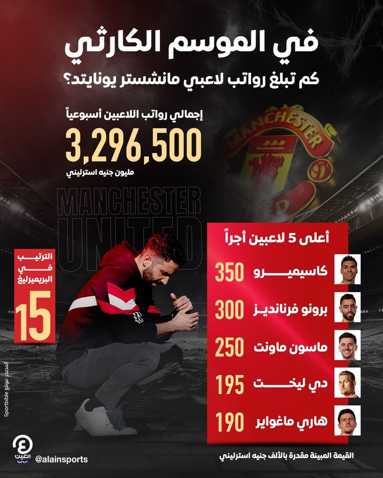 مانشستر يونايتد