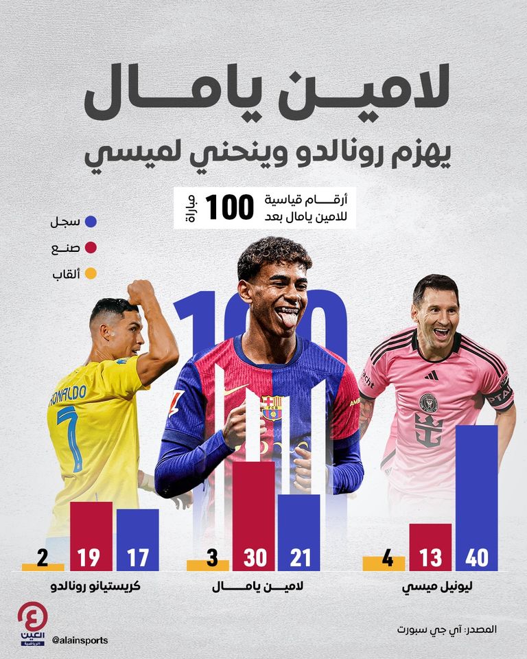لامين يامال