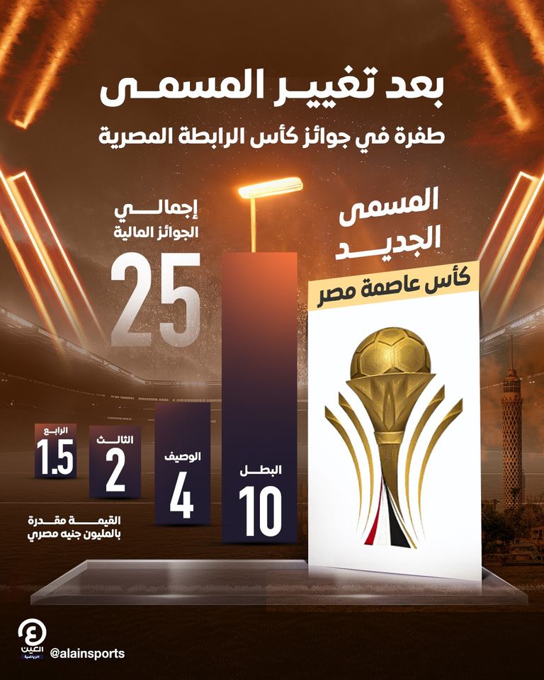 كأس الرابطة المصرية