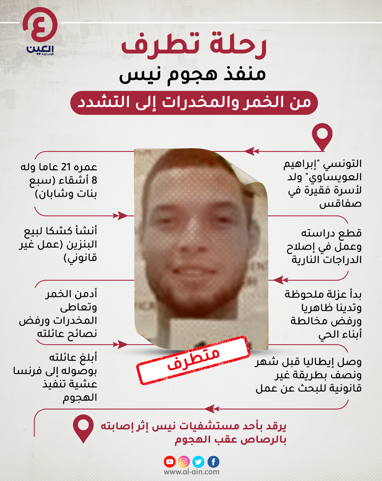 إبراهيم العويساوي