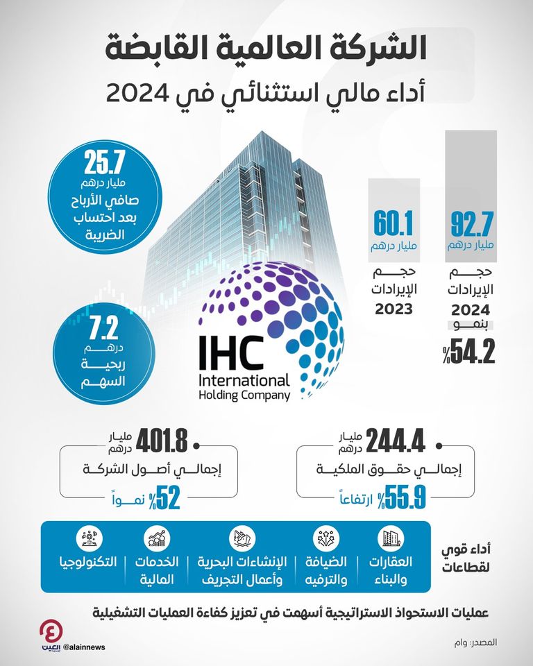 الشركة العالمية القابضة
