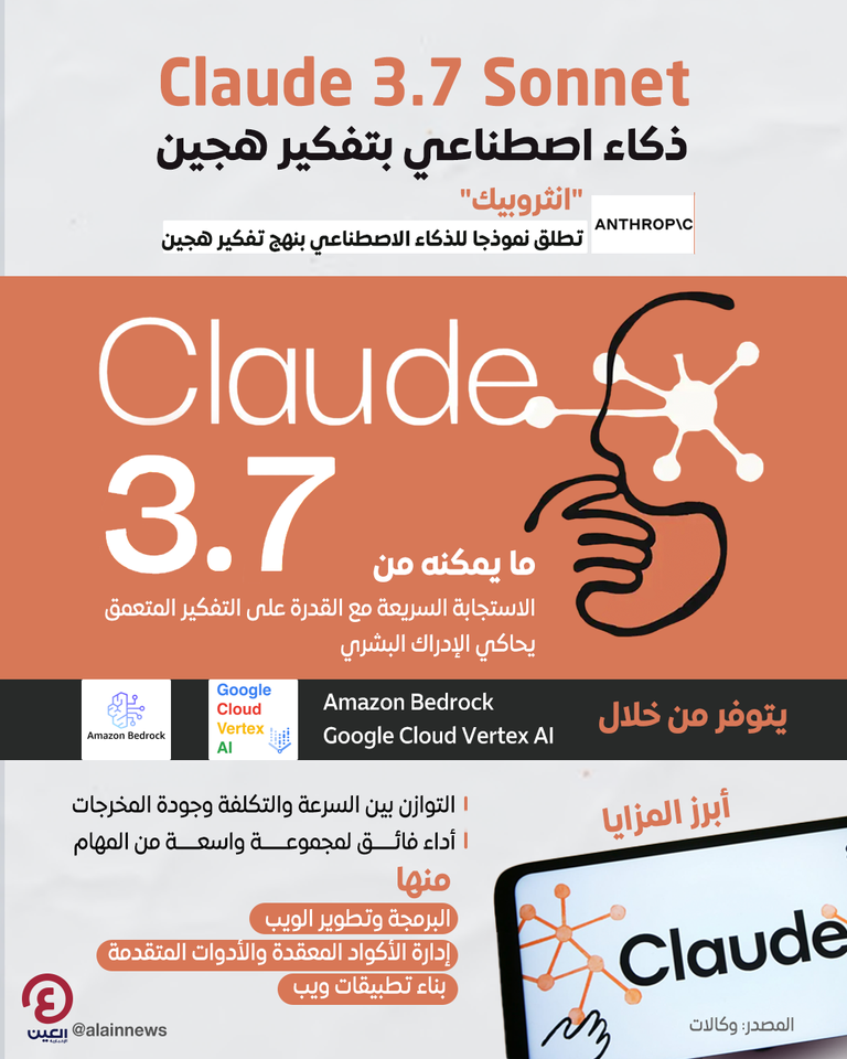 أنثروبيك تطلق نموذج «Claude 3.7 Sonnet»