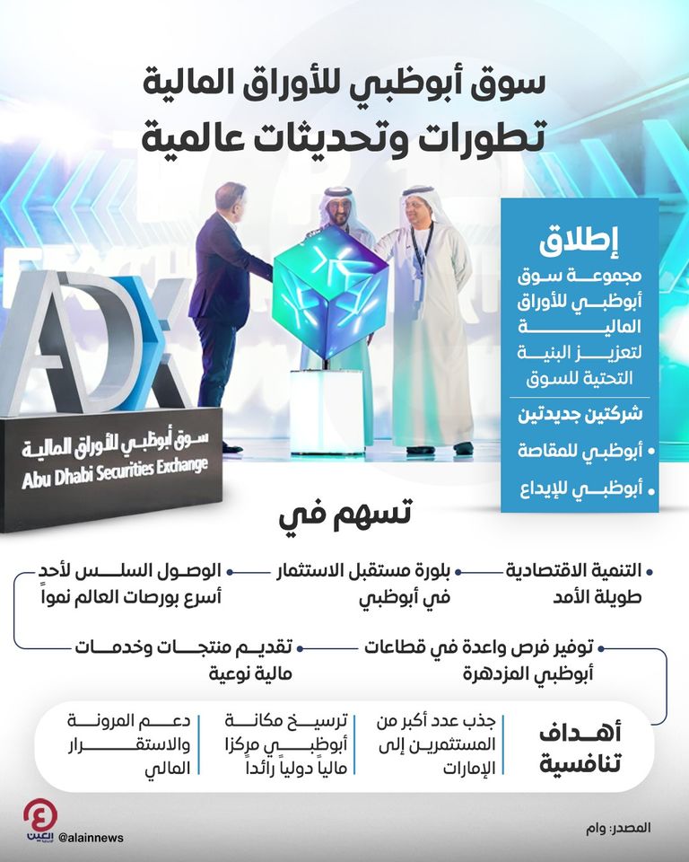 إطلاق «مجموعة سوق أبوظبي للأوراق المالية»