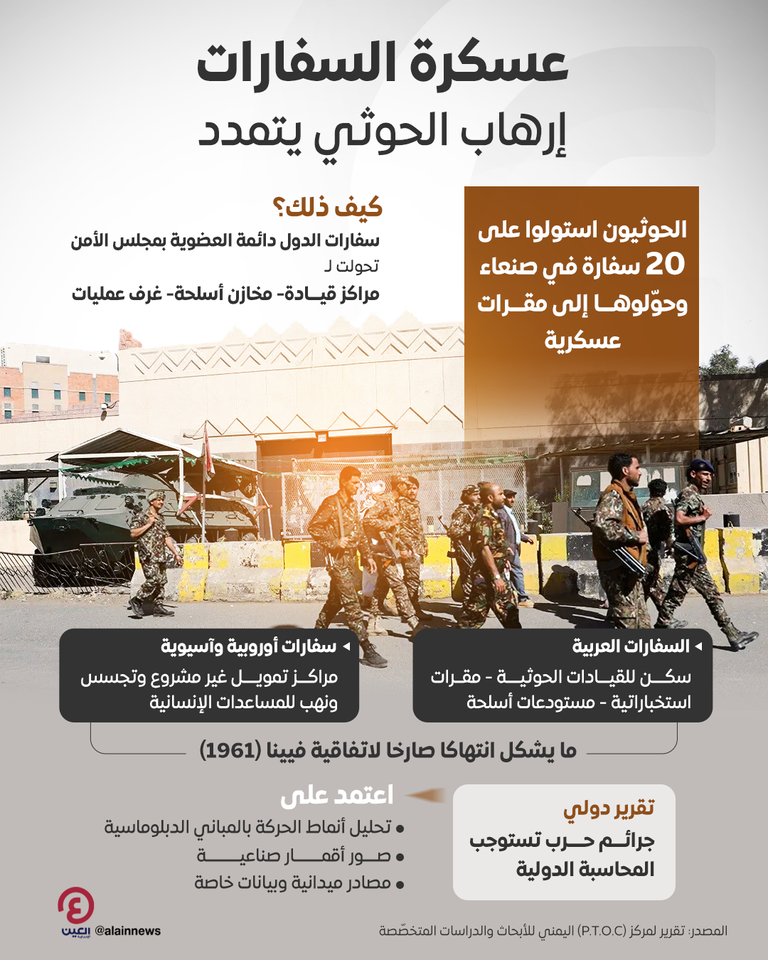 الحوثيون يستولون على سفارات في صنعاء