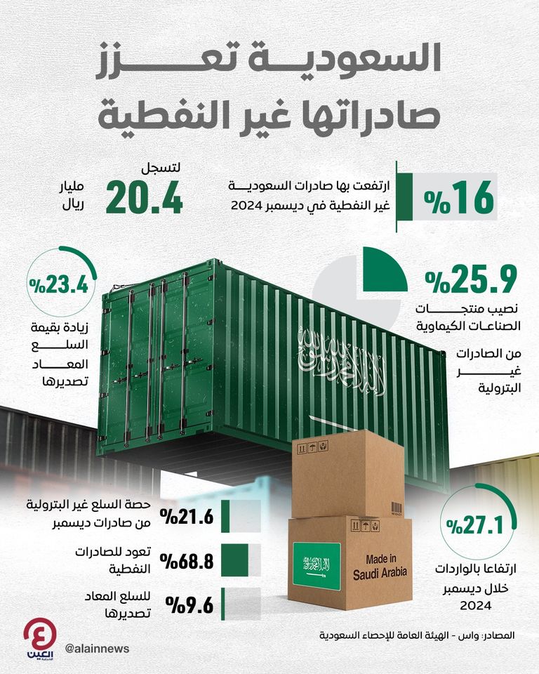 حاوية سعودية لنقل البضائع