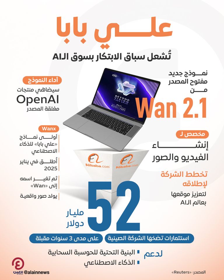 شركة علي بابا الصينية تدخل السباق العالمي للذكاء الاصطناعي