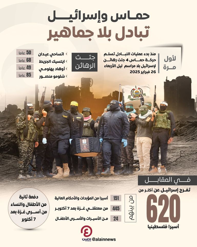 فلسطينيون يستعدون لاستقبال الأسرى المحررين