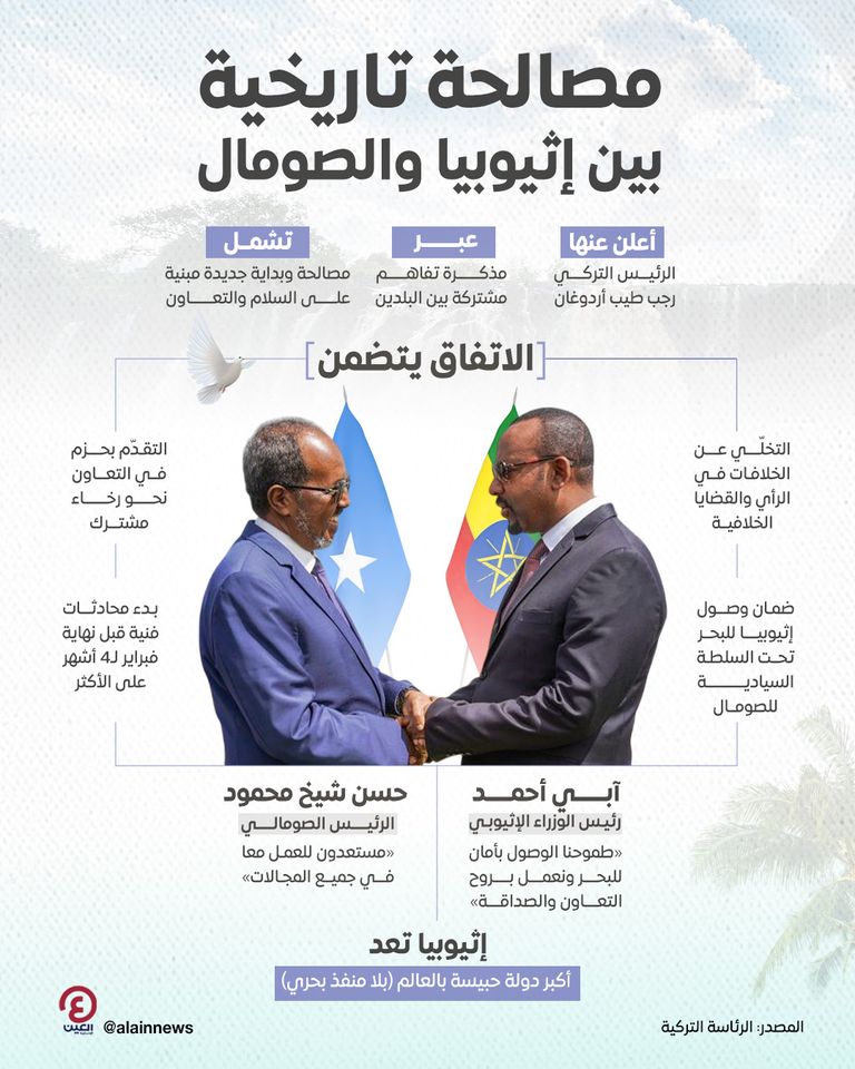 جانب من لقاء رئيس الصومال ورئيس الحكومة الإثيوبية