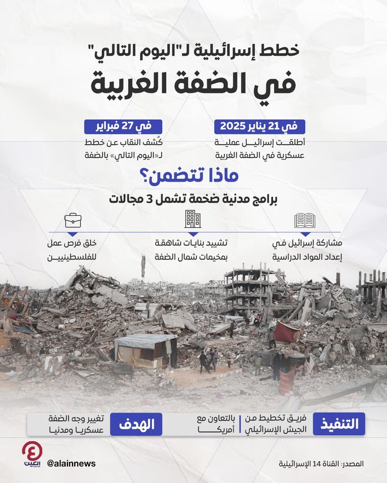 قوات إسرائيلية في الضفة الغربية - أرشيفية