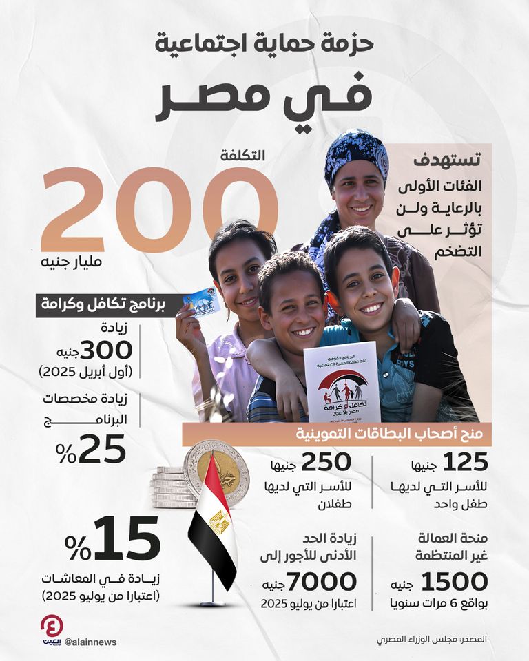 زيادة مرتبات الحكومة والمعاشات وتكافل وكرامة في مصر