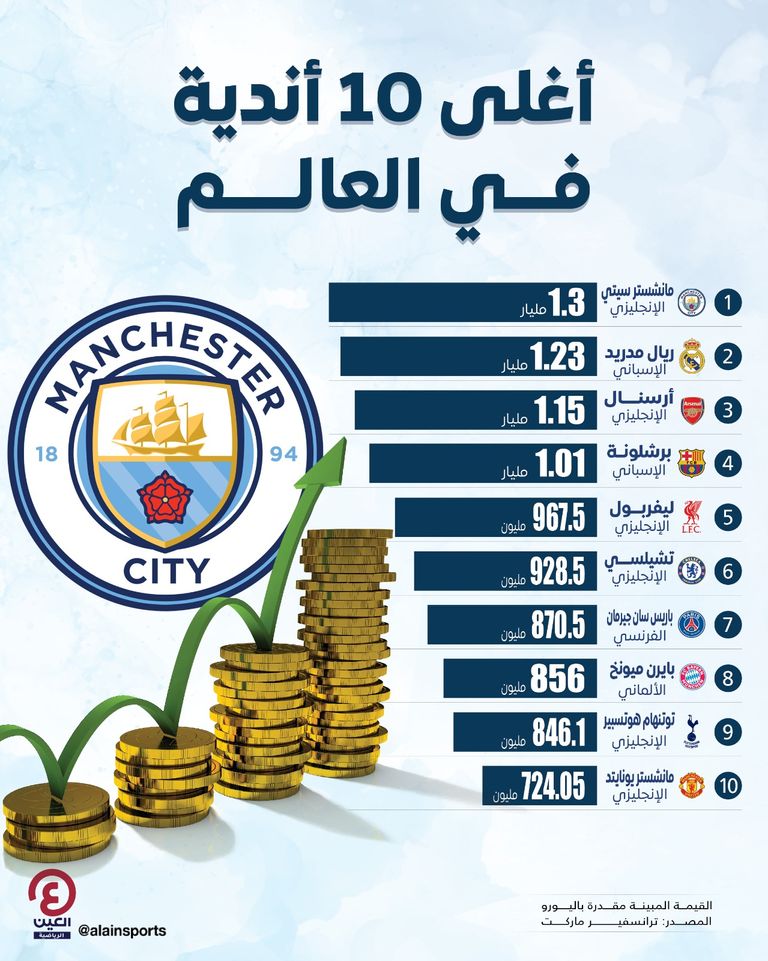 مانشستر سيتي