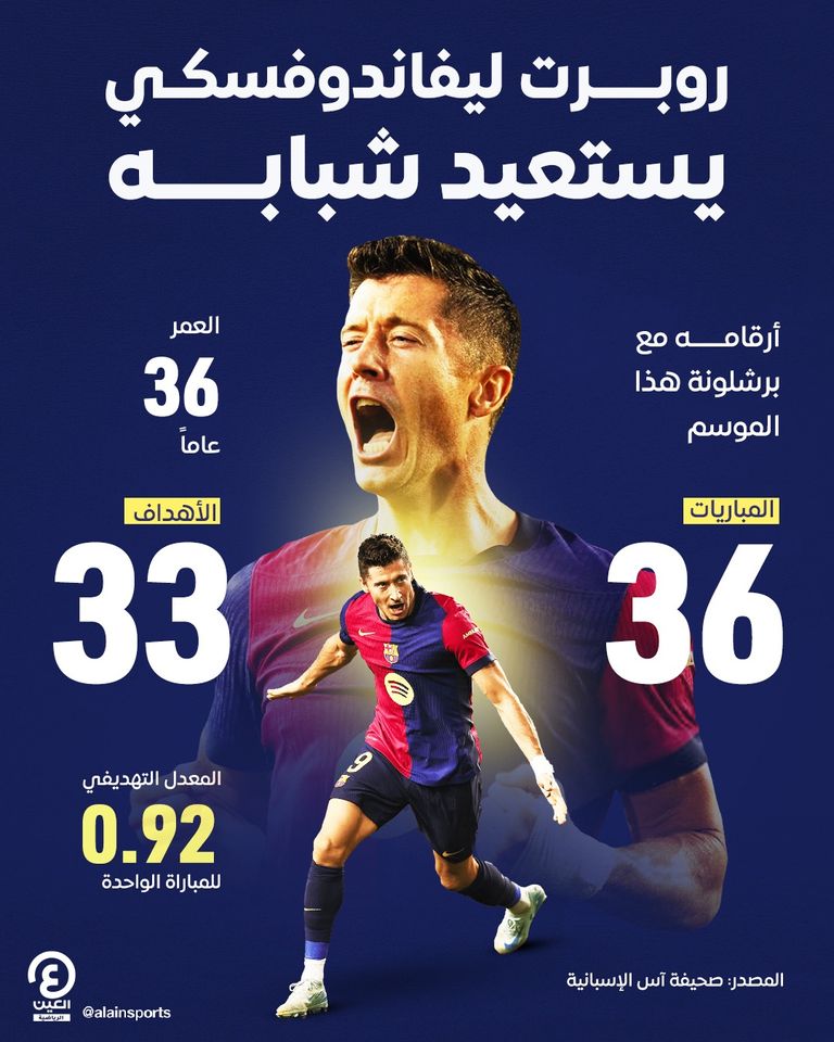 روبرت ليفاندوفسكي نجم برشلونة