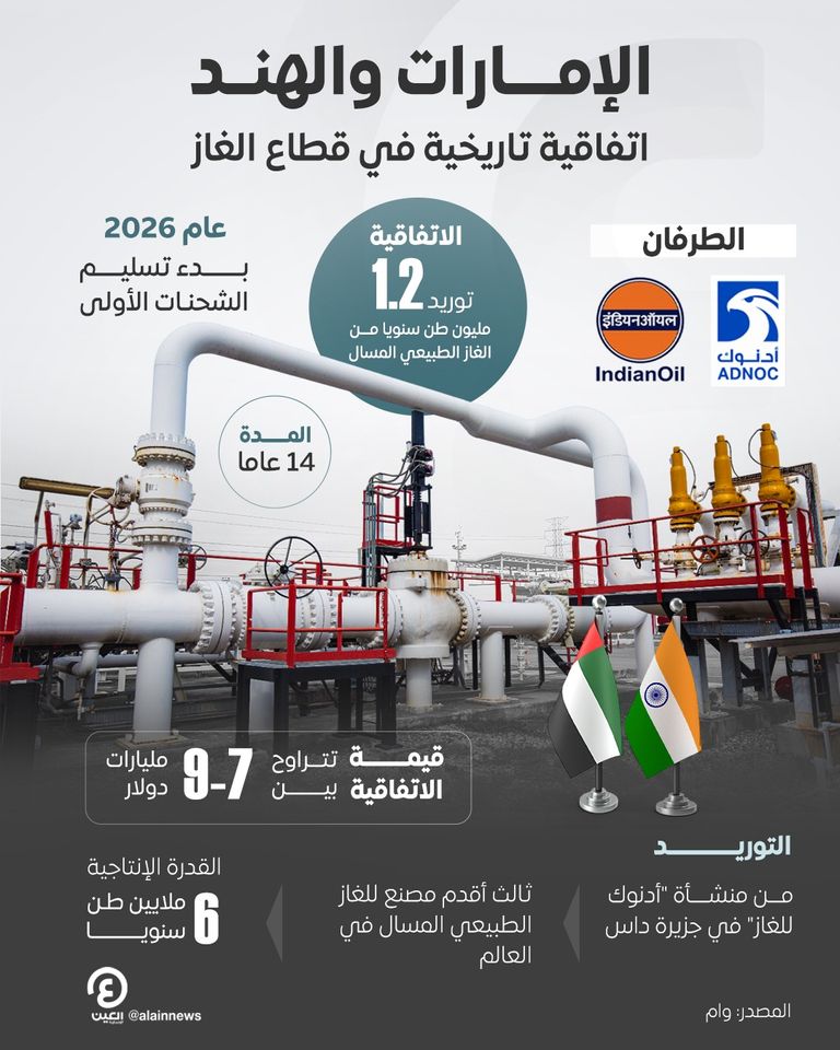 نمو تجارة الإمارات والهند