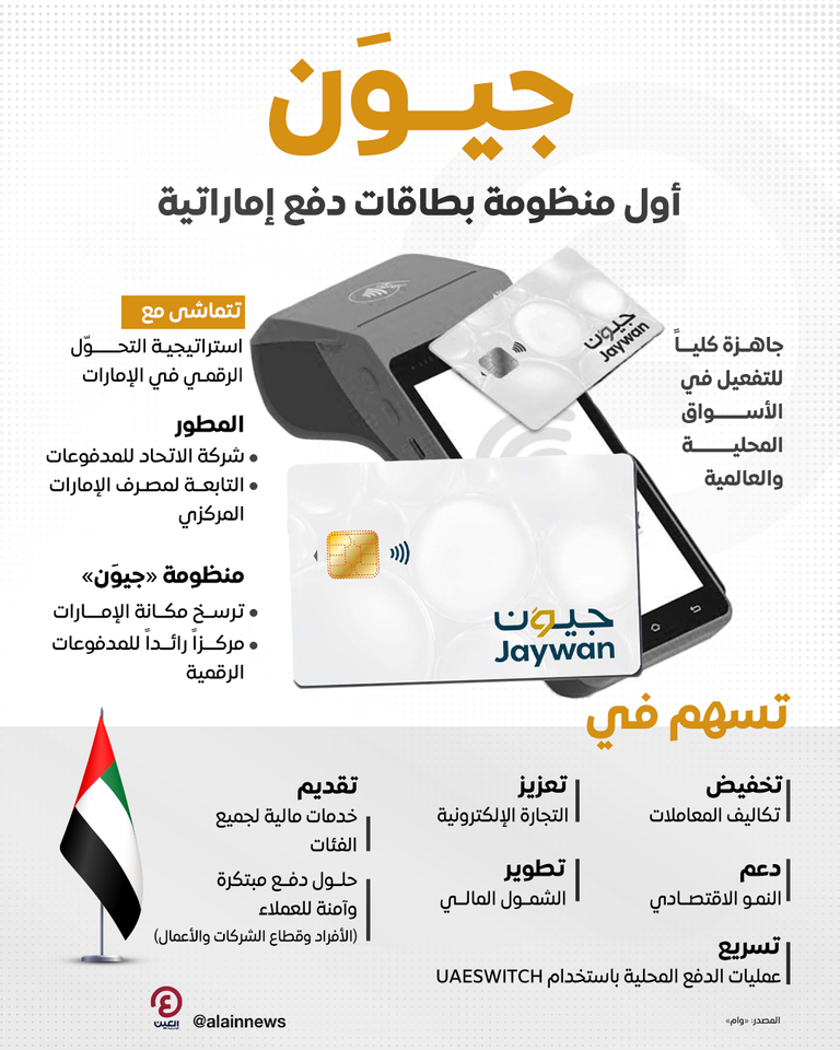 «جيون».. أول منظومة بطاقات دفع إماراتية تطرح في الأسواق منظومة بطاقات الدفع الإماراتية «جيوَن»