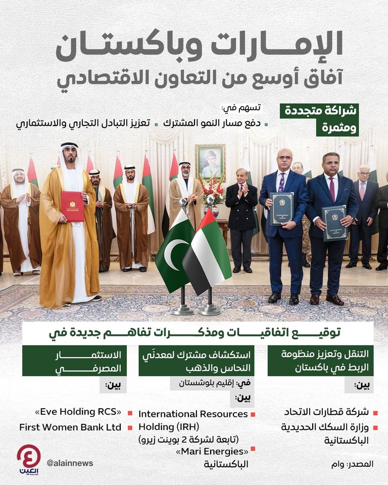 الإمارات وباكستان.. نموذج متجدد للتعاون الاقتصادي المثمر الشراكة الاقتصادية الاستراتيجية بين دولة الإمارات وباكستان