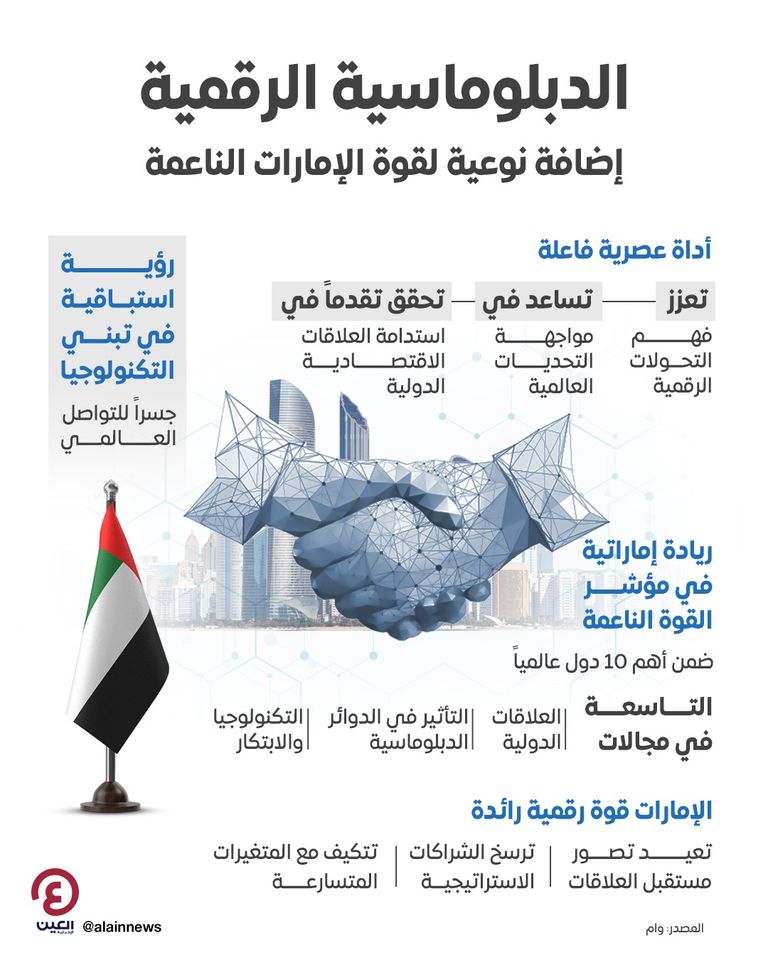 الدبلوماسية الرقمية.. إضافة نوعية لقوة الإمارات الناعمة عالمياً الإمارات تتبنى الدبلوماسية الرقمية