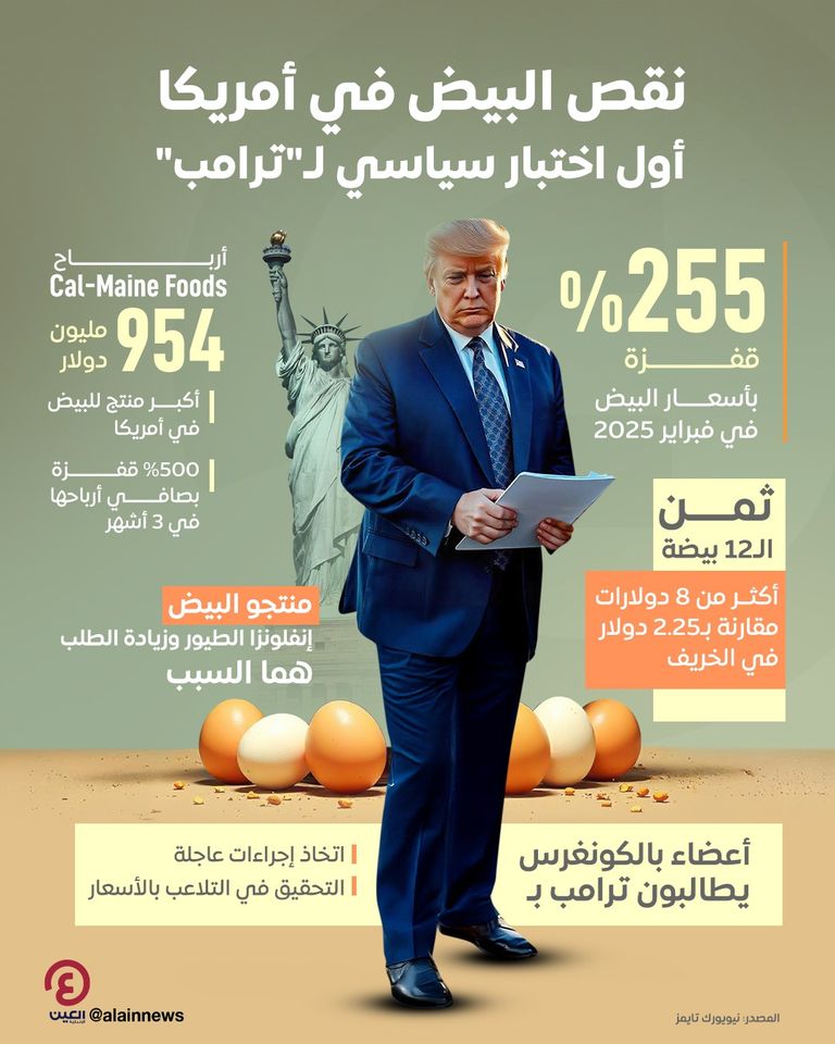 إنتاج البيض في أمريكا في أزمة