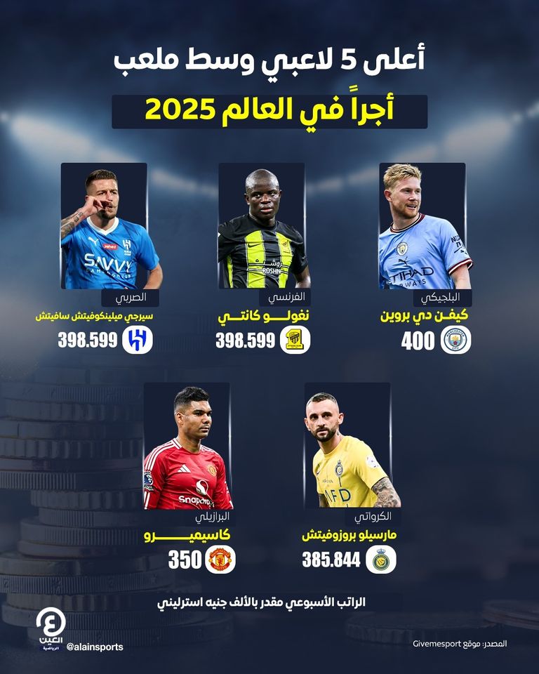 مانشستر سيتي