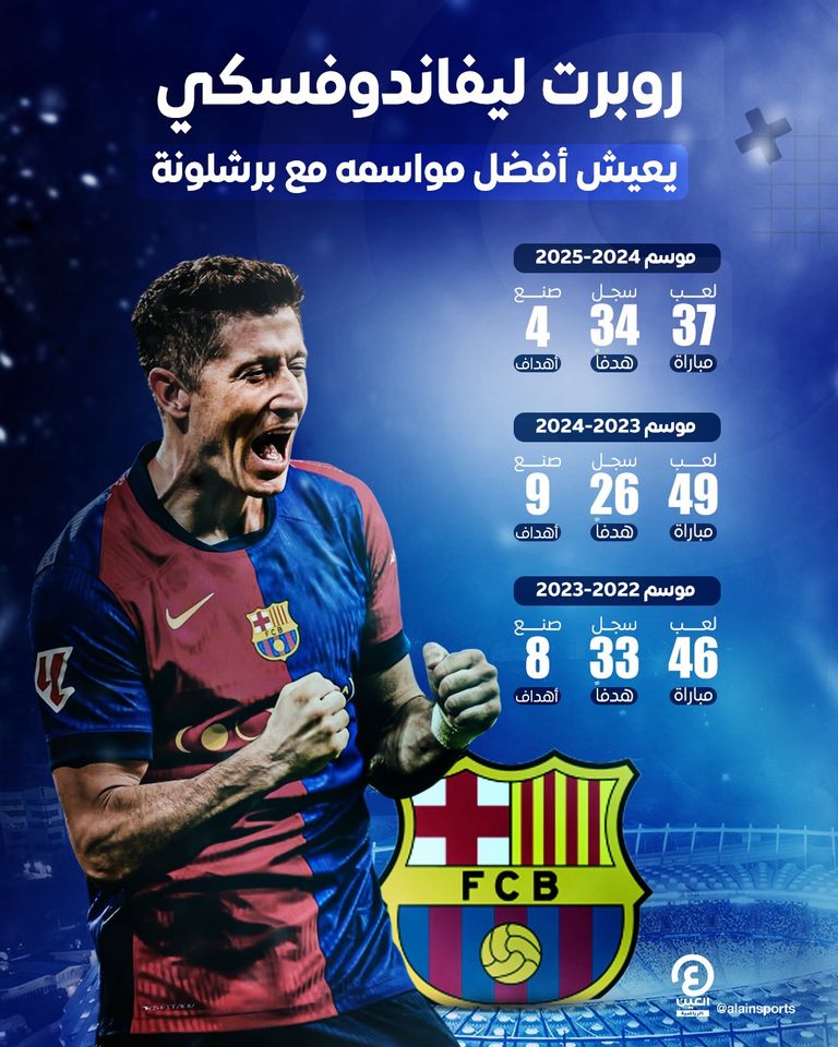 برشلونة يفوز على ريال سوسيداد