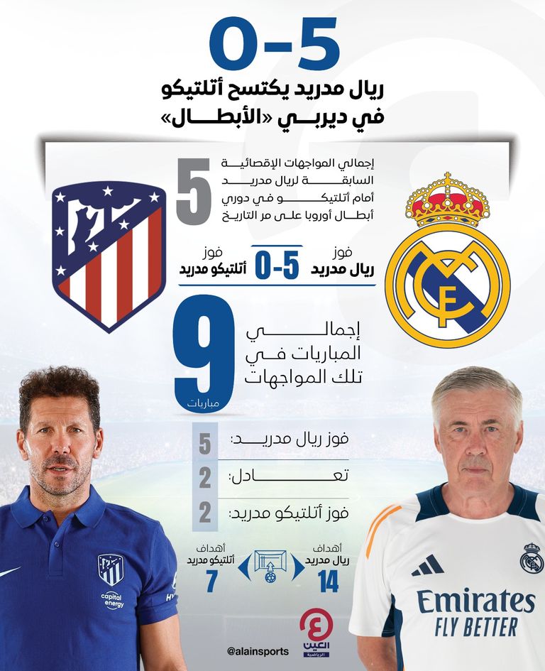 ريال مدريد وأتلتيكو مدريد