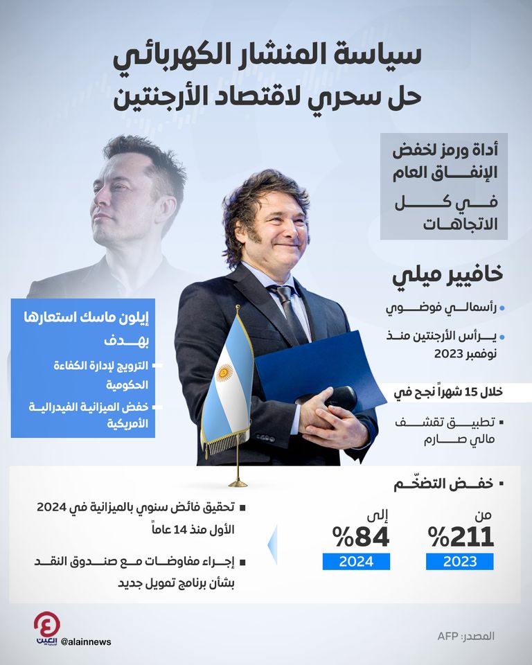 الرئيس الأرجنتيني خافيير ميلي يحمل منشاراً كهربائياً وسط أنصاره