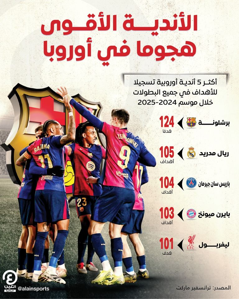 فريق برشلونة