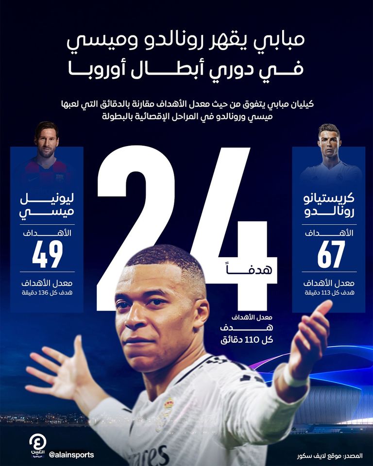 الفرنسي كيليان مبابي