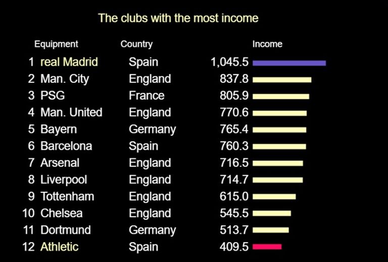 ريال مدريد وأتلتيكو ريال وأتلتيكو مدريد