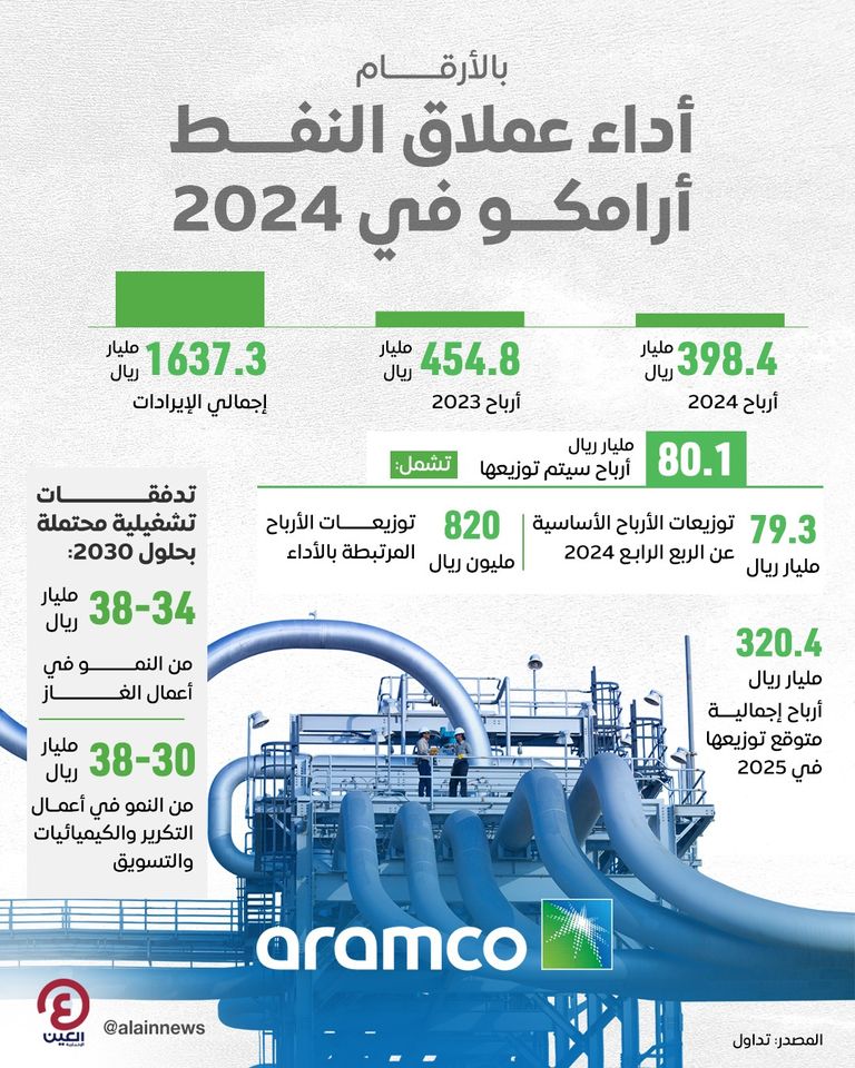 عملاقة النفط السعودية أرامكو