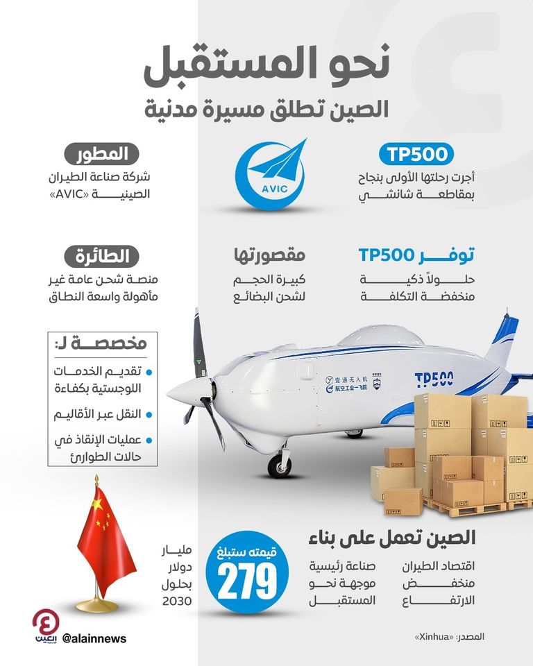 الطائرة المسيرة المدنية الصينية من طراز 