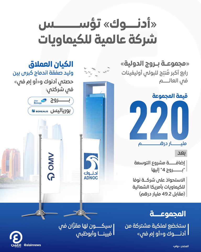 شعار أدنوك وOMV