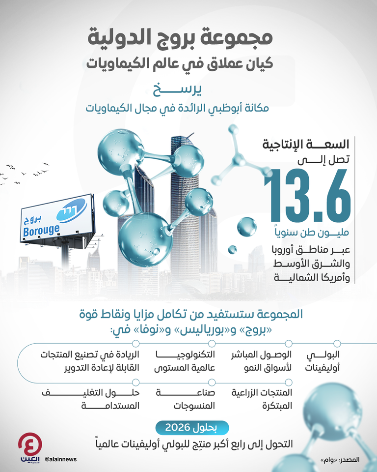 شعار أدنوك وOMV