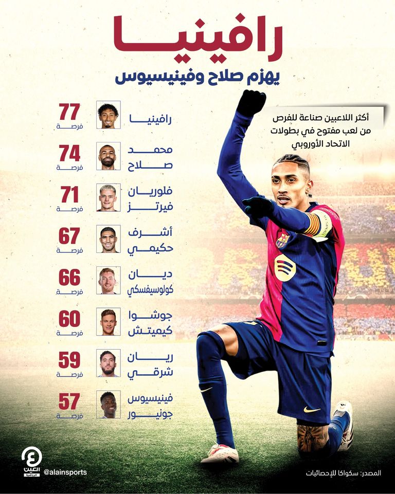 محمد صلاح نجم ليفربول