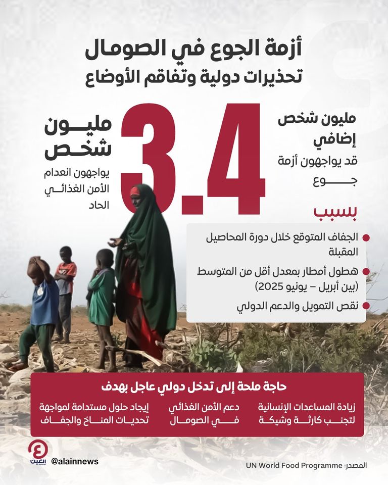 حالة انعدام الأمن الغذائي الحاد في الصومال