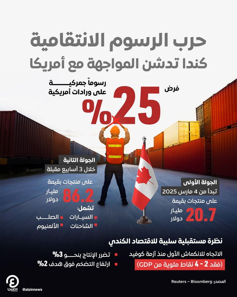 حرب تجارية بين أمريكا وكندا