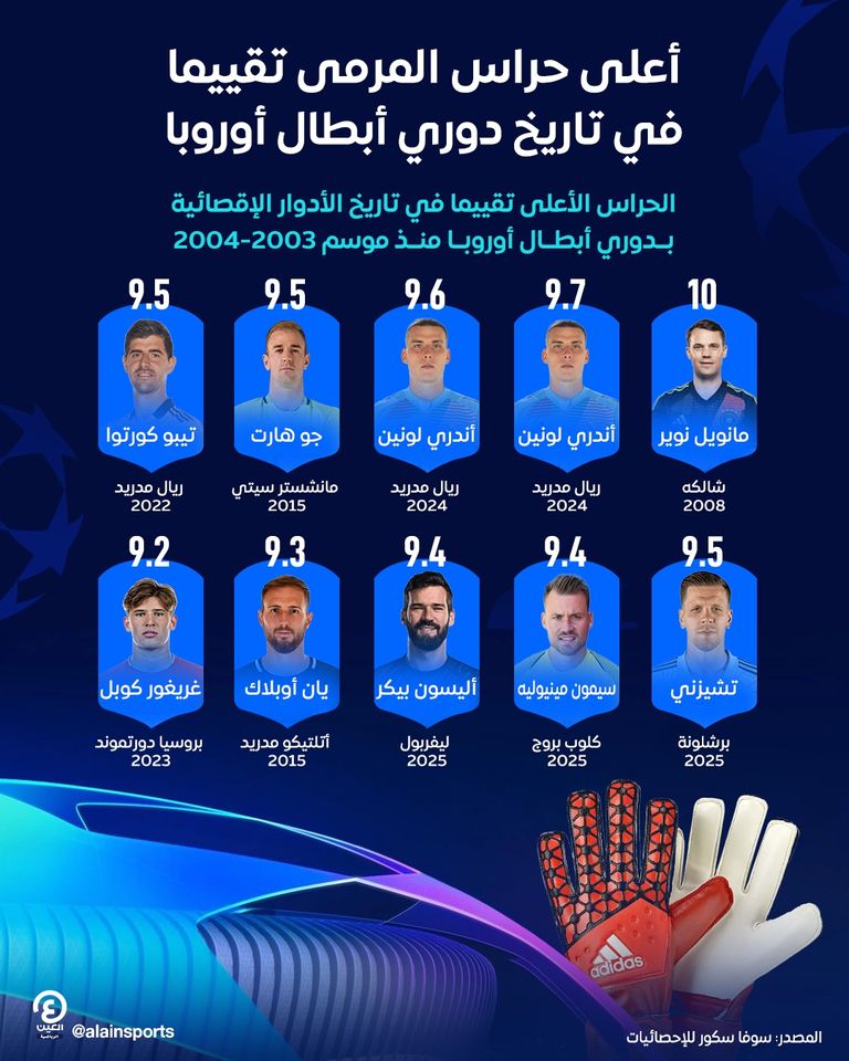 تشيزني حارس مرمى برشلونة