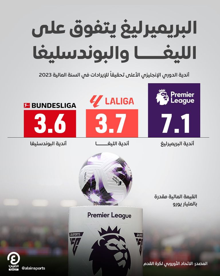 الدوري الإنجليزي
