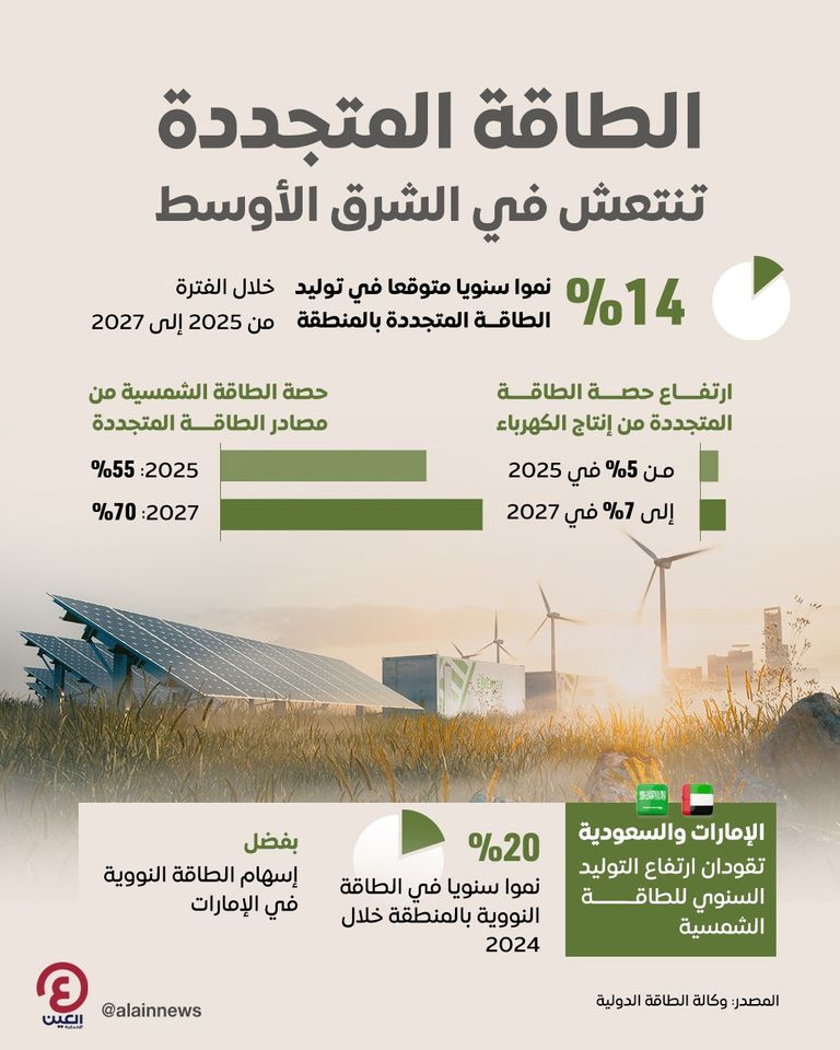 مصادر الطاقة المتجددة